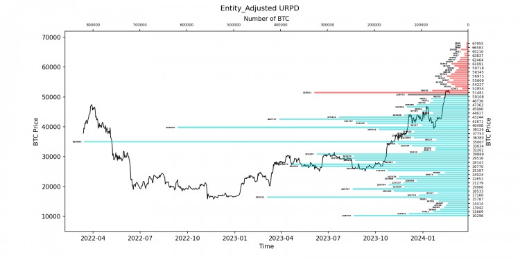 ONCHAINDATAUPDATE20242231