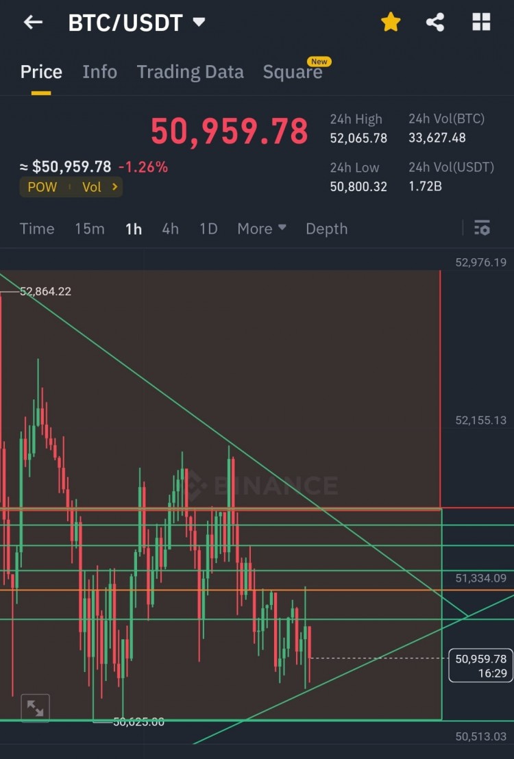 BTC緊急更新非常緊急1今天和明天PUMPBTC裸露區強勢2市場波動貨幣看漲55