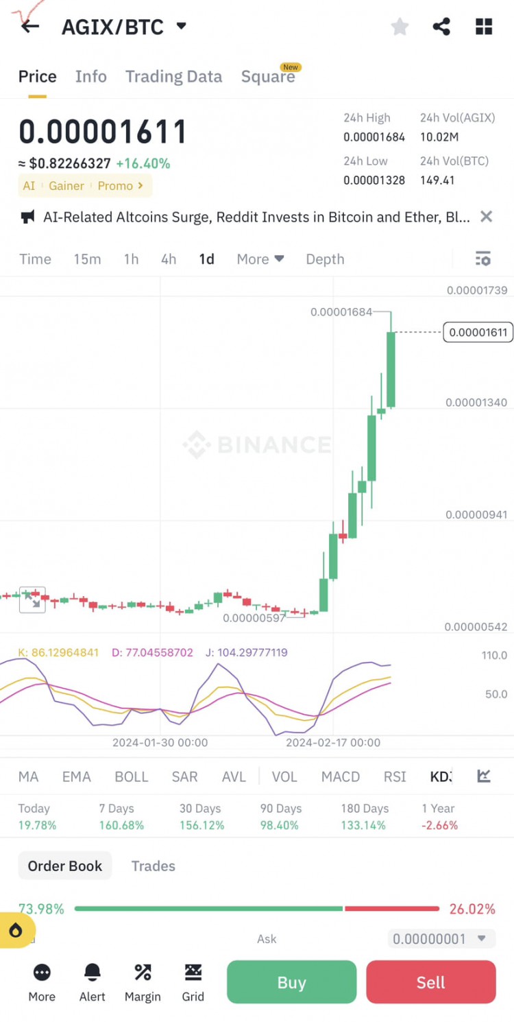 加密貨幣AGIX飆升MOONCLUBCOM預測力