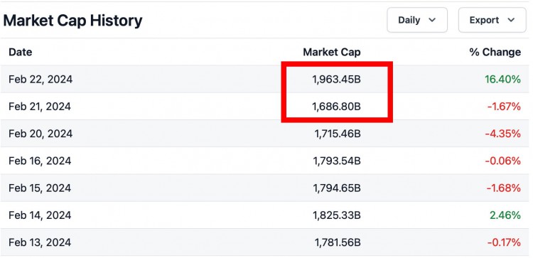 加密貨幣產業的爆發：Nvidia資本達2兆美元，3000億美元資金流入NVDA，硬幣和項目將消失。