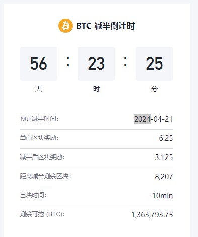 The Bullish Trend Caused by the Past Pie Halving E