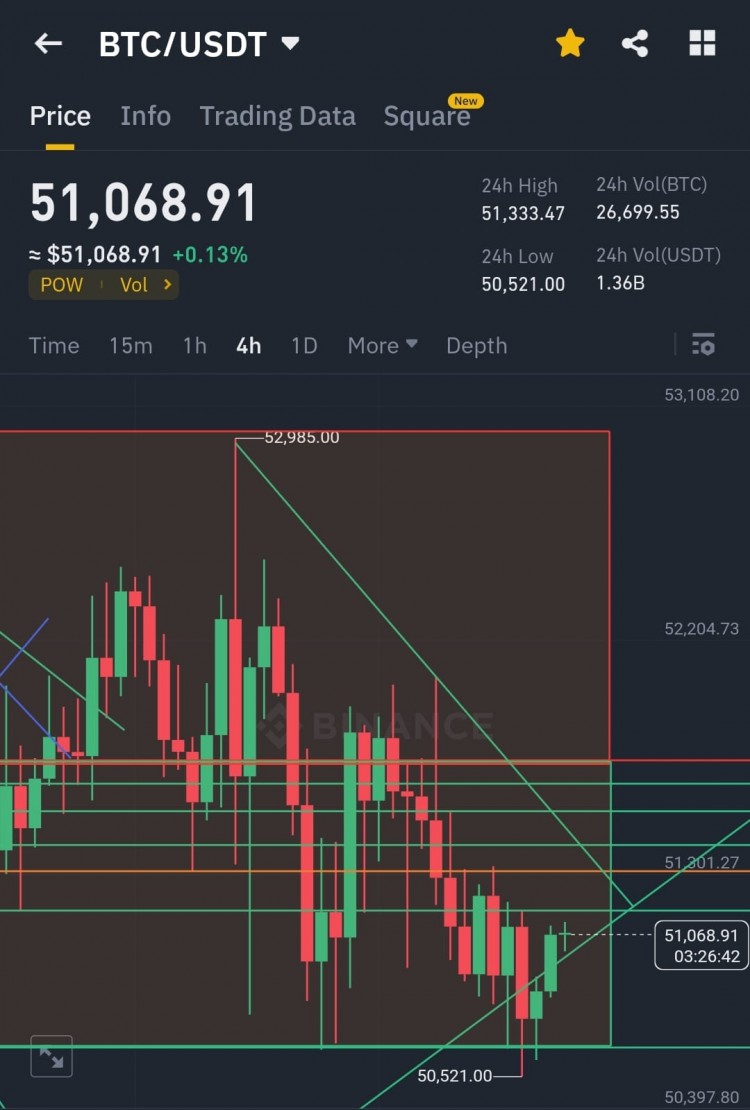 BTC價格波動的危險區域