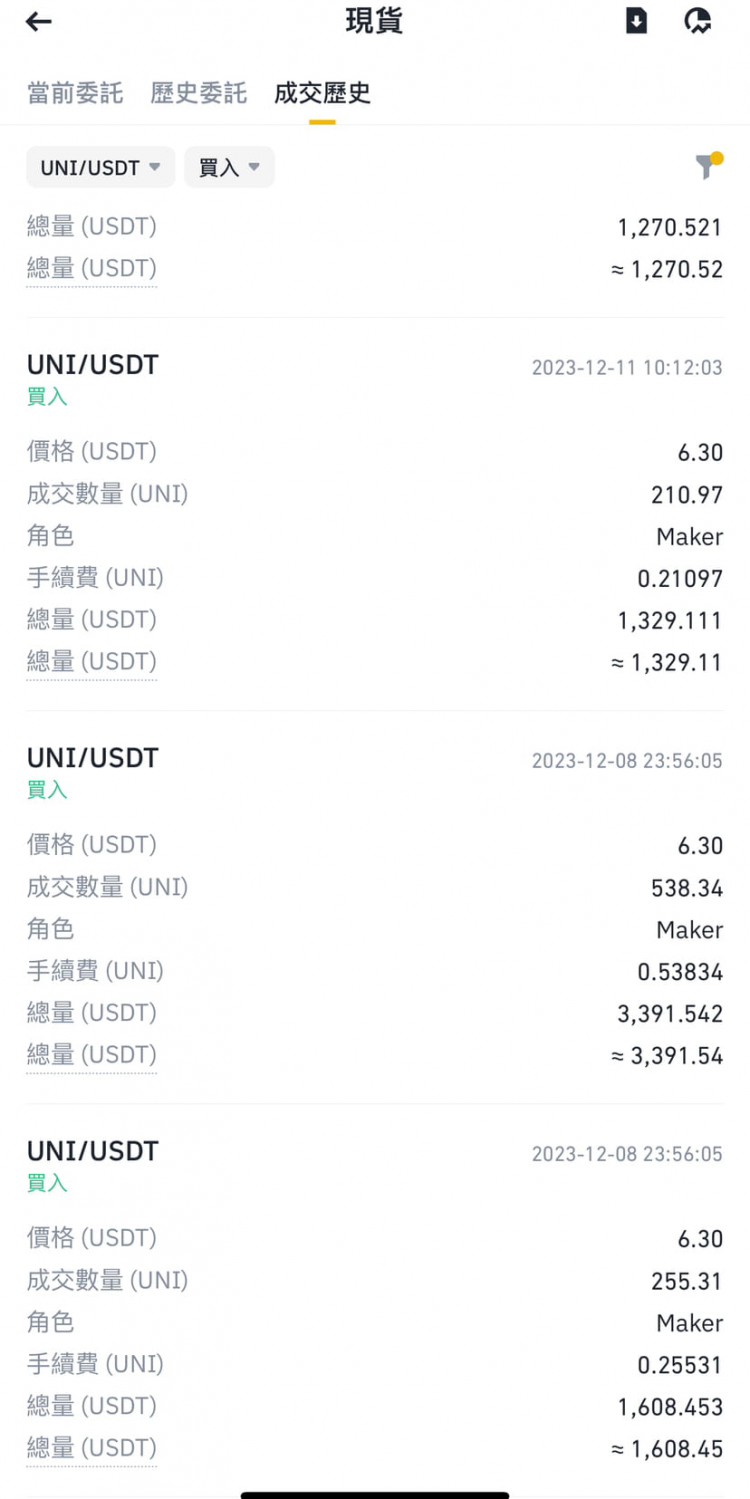 .uni利潤翻倍12,000美元前段時間買了CKB，很高興它翻了三倍。