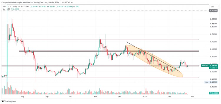 比特幣以太幣和XRP價格預測頂級代幣本週會上漲嗎