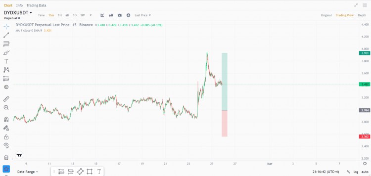 高機率免費訊號 獲利3倍 1:3 與 1:2 風險回報 交易策略分享