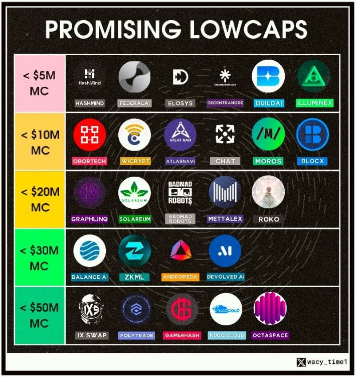 TURNING5000INTO100000INABULLMARKET