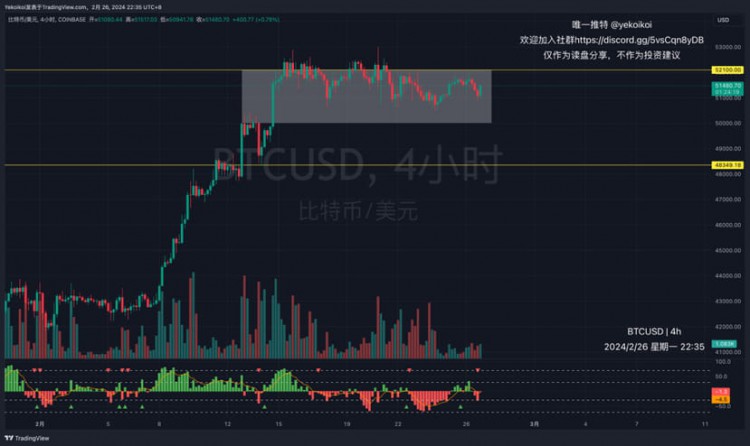 BTCDAILYLINEFLUCTUATIONSWHYITSPOINTLESSBTC