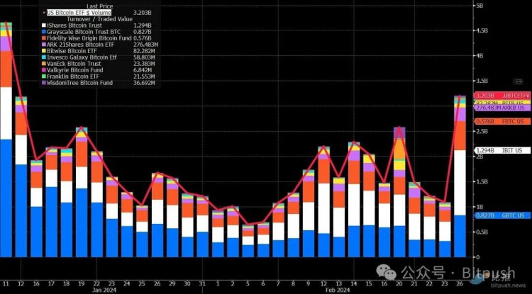 BITCOINISAPPROACHINGUS55000ANDTHESMALLTARGETOFUS63000INMARCHMAYBEJUSTAROUNDTHECORNER