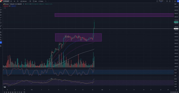 BTC的下一步走向