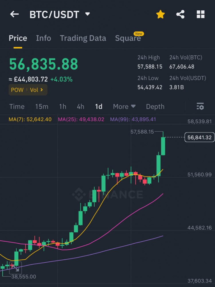 慎重應對BITCOIN價差及市場波動