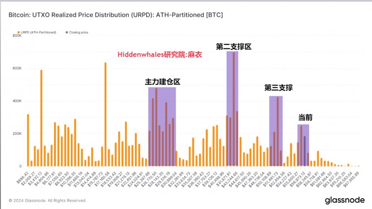 BTCONCHAININDICATORURPDUPDATE