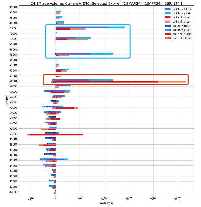 SIGNALPLUS波動率專欄20240228BTC挑戰6W美元大關