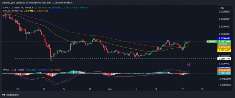 APTOSAPTTVL在增強安全性NFT和RWA整合方麵加倍