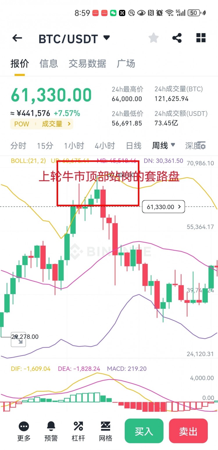 比特幣70000勾莊暗潮洶湧