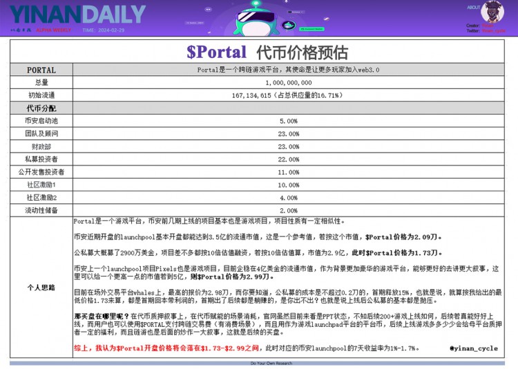 PORTAL開盤價預測