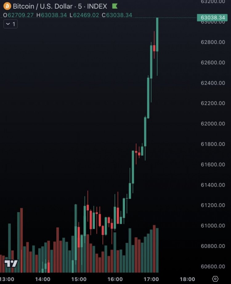 <a title='註冊送加密貨幣' href='https://okk.meibanla.com/btc/aivip.php' target='_blank' class='f_d'>加密貨幣</a>投資進入正軌