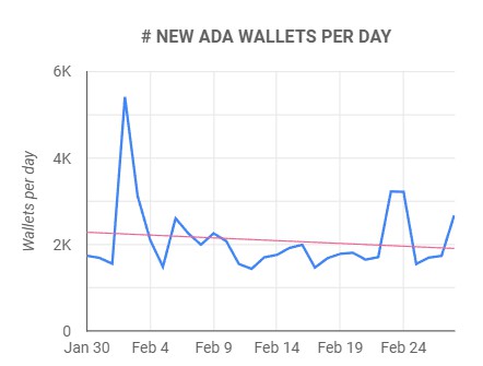 4種加密貨幣下週將把10美元變成100美元