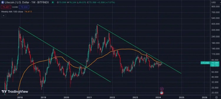 4種加密貨幣下週將把10美元變成100美元