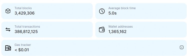 4種加密貨幣下週將把10美元變成100美元