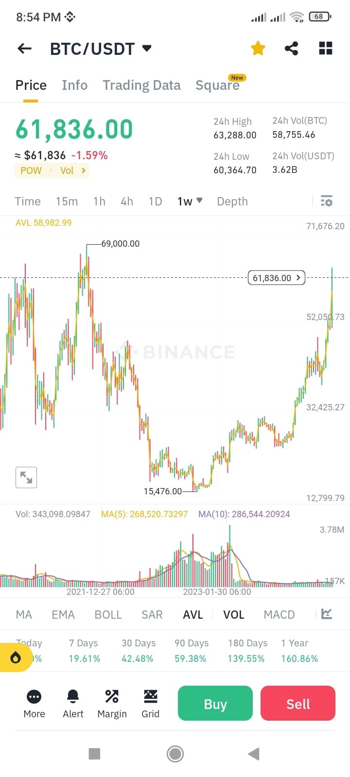 BTC的大轉儲預測