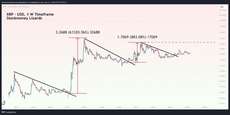 分析師預測RNDRIMXKASXRP和DOT將迎來牛市季節