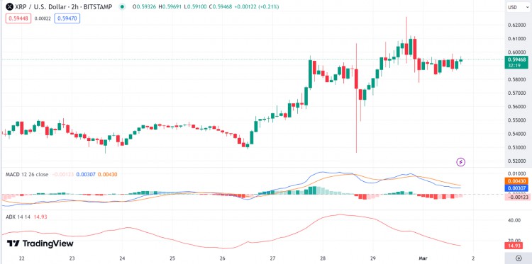 每日價格回顧ETHPORTALPEPEONDOXRP