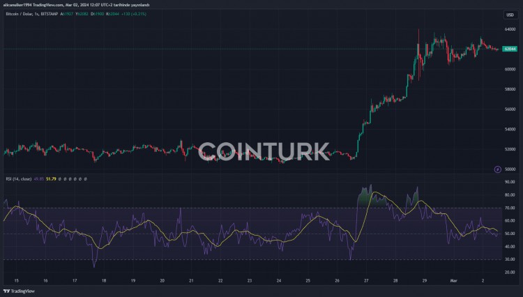 ISITALTCOINSEASONBITCOINAT62000ANDALTCOINSSURGE