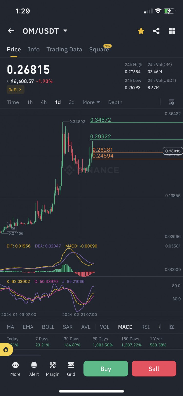 項目更新及BTC未來走勢