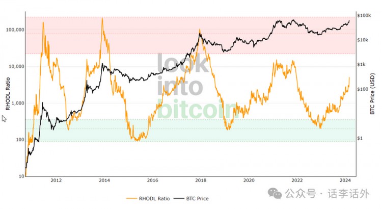 WHENWILLTHEBIGBULLMARKETCOMEWHATSTAGEISTHEMARKETATNOW10BASICINDICATORSTODETERMINETHETRENDOFBITCOIN