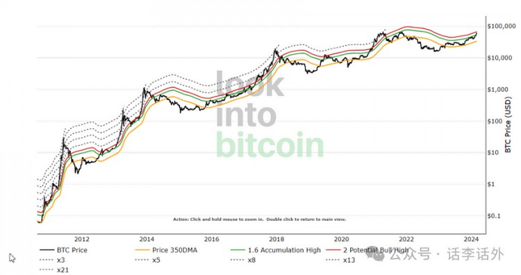 WHENWILLTHEBIGBULLMARKETCOMEWHATSTAGEISTHEMARKETATNOW10BASICINDICATORSTODETERMINETHETRENDOFBITCOIN