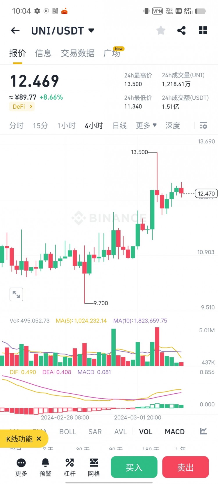 MARCH2024預言下一個<a title='註冊送加密貨幣' href='https://okk.meibanla.com/btc/aivip.php' target='_blank' class='f_d'>加密貨幣</a>勢頭火爆