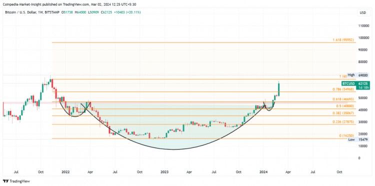 比特幣、以太幣和 XRP 價格預測：頂級代幣本週準備突破反彈？