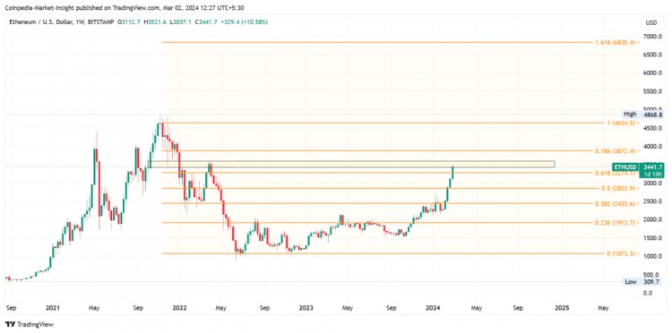 比特幣以太幣和XRP價格預測頂級代幣本週準備突破反彈