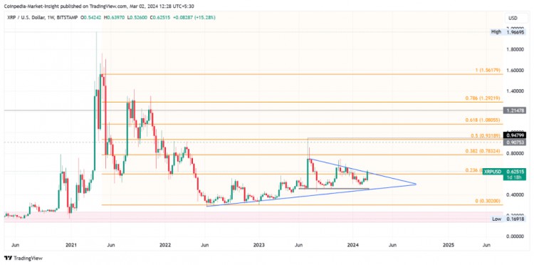 比特幣以太幣和XRP價格預測頂級代幣本週準備突破反彈