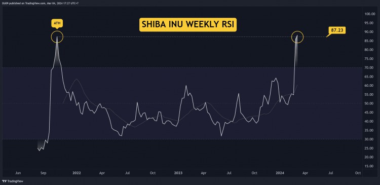 為什麼柴犬SHIB價格今天會上漲