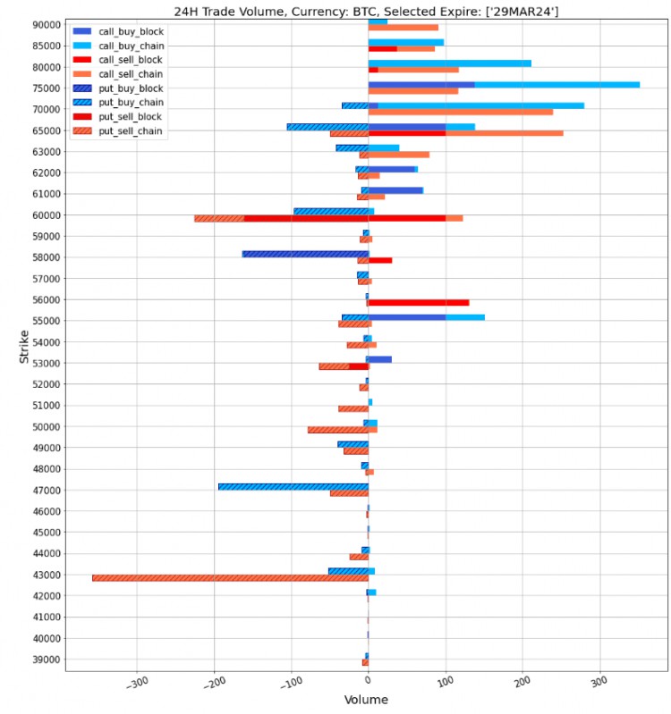 SIGNALPLUS波動率專欄20240304BTC站上65K大關並衝擊ATH