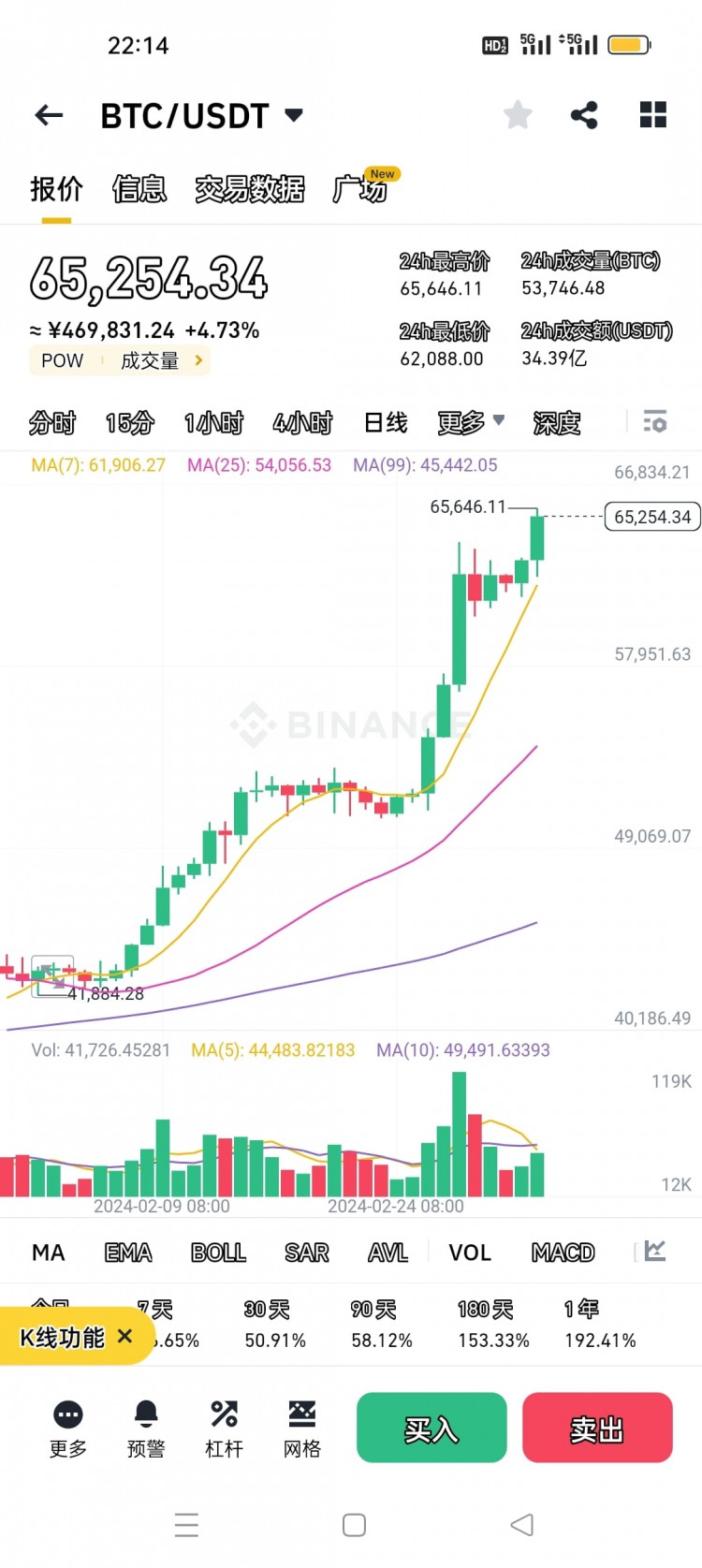 Bitcoin Surge Continues: Morgan Stanley Prepares f