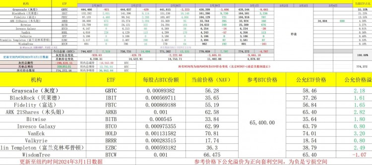 週五現貨ETF的數據結果很糟