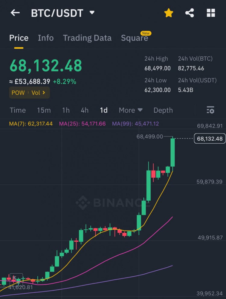 <a title='註冊並實名送比特幣' href='https://okk.meibanla.com/btc/aivip.php' target='_blank' class='f_a'>比特幣</a>價格可能迎來支撐新的賣盤出現反應如何