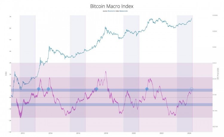 WHYHASBTCBEENRISINGFOR14DAYSINAROWTENKOLSDECODETHEMARKETOUTLOOK