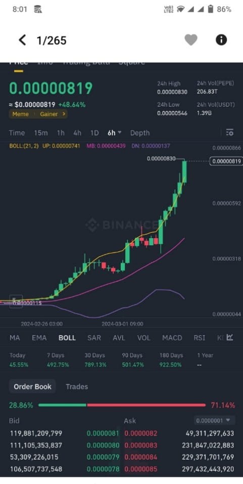 2024年加密貨幣價格預測警示