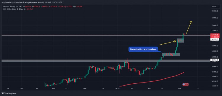 比特幣價格會下跌嗎這是分析師的推測