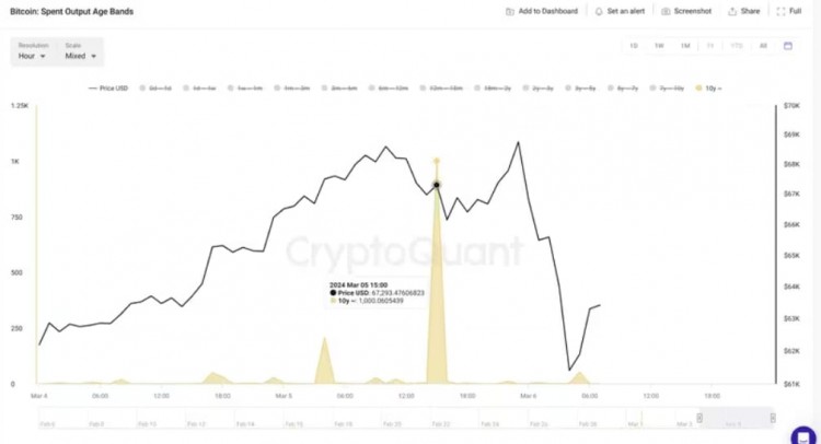 FOUNDTHEREASONFORBITCOINSFLASHCRASHOFNEARLY8KEYSIGNALHARDCOREOLDMINERTRANSFERS1000BITCOINS