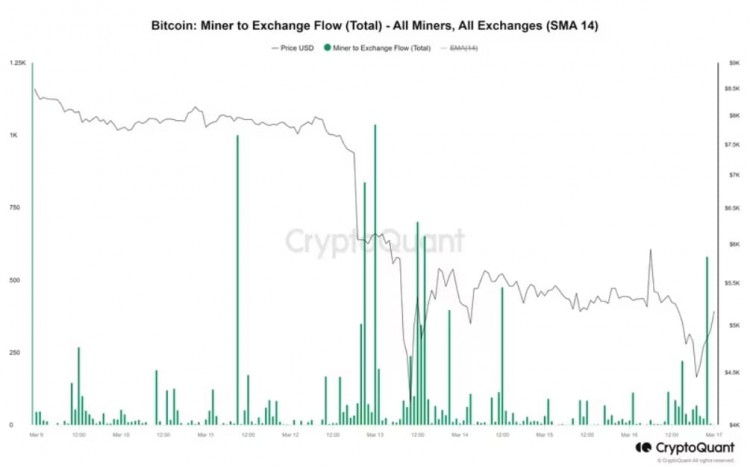 FOUNDTHEREASONFORBITCOINSFLASHCRASHOFNEARLY8KEYSIGNALHARDCOREOLDMINERTRANSFERS1000BITCOINS