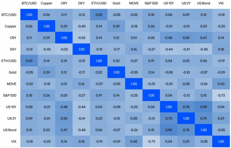 為什麼說BTC是這一輪最大的ALPHA