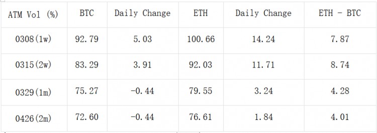 SIGNALPLUSVOLATILITYCOLUMN20240306BTCSUFFEREDASHARPCORRECTIONFROMALLTIMEHIGHS