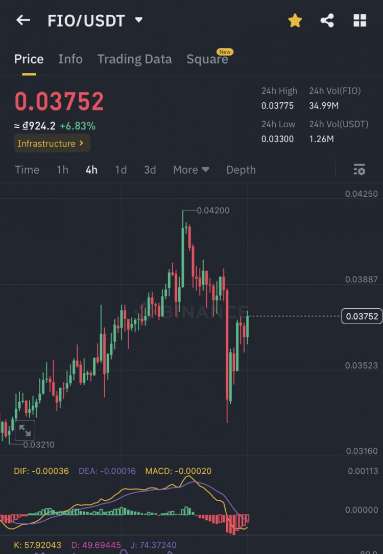 專案更新和<a title='註冊送加密貨幣' href='https://okk.meibanla.com/btc/aivip.php' target='_blank' class='f_d'>加密貨幣</a>趨勢