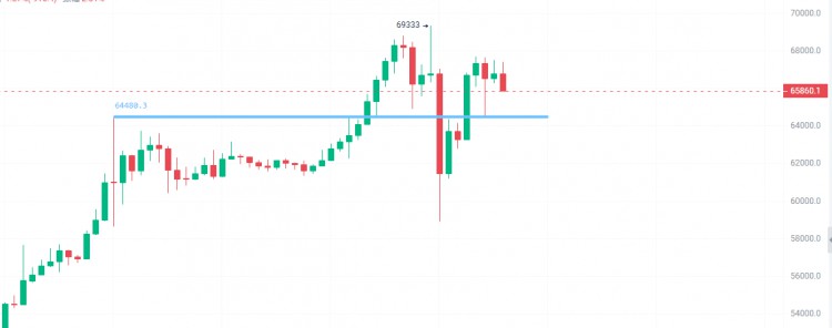 BTC伏擊繼續止盈位放大佈局已開始