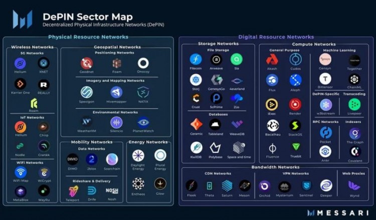 THEGAMECHANGINGWORLDOFDEPINREVOLUTIONIZINGINFRASTRUCTUREWITHBLOCKCHAINTECHNOLOGY