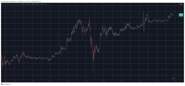 本週表現最佳的山寨幣揭曉，比特幣 (BTC) 預計將突破 7 萬美元（週末觀察）